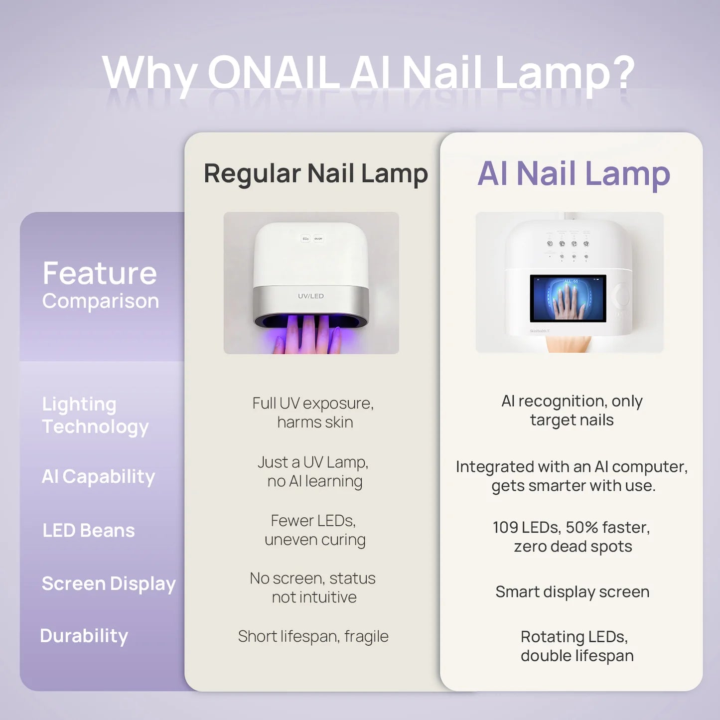 ONAIL AI LED manikīra lampa